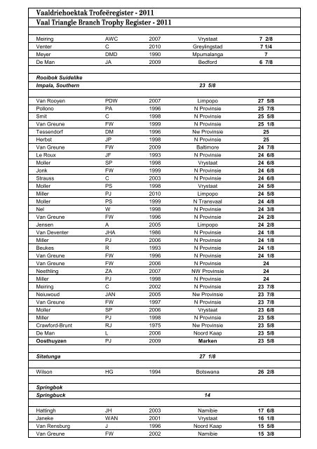 Trofee register - Sajwvvaal.co.za