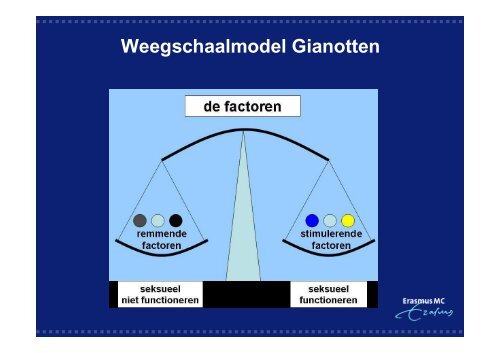 presentatie voor de Waterloop Landelijke dag - Hester Pastoor l ...