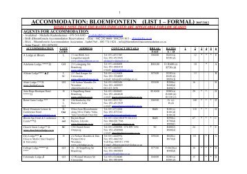 ACCOMMODATION: BLOEMFONTEIN (LIST 1 – FORMAL) 30/07/2012