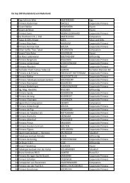 De top 100 Staatsloterij van Nederland: 1 Cigo John en Wim ...