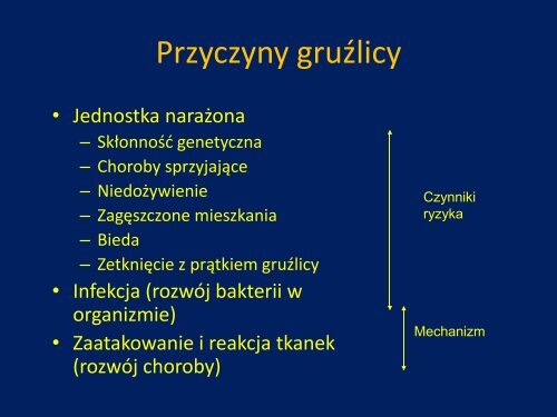 Strategia postępowania w chorobach cywilizacyjnych