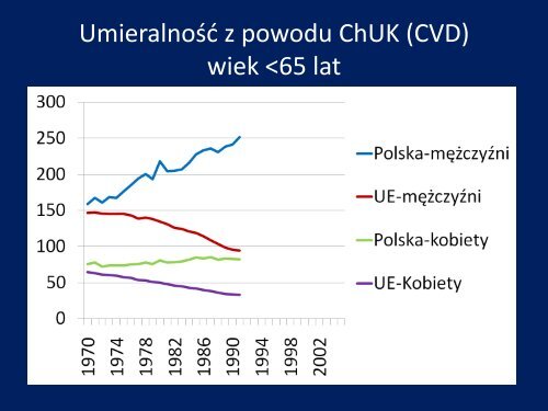 Strategia postępowania w chorobach cywilizacyjnych