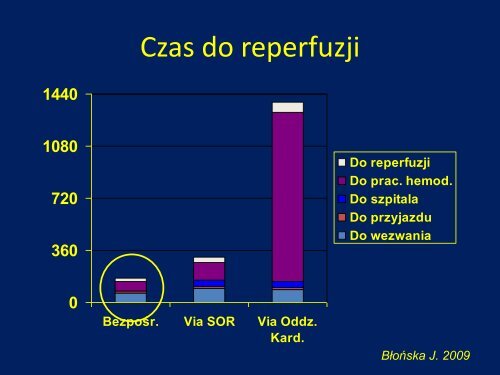 Strategia postępowania w chorobach cywilizacyjnych