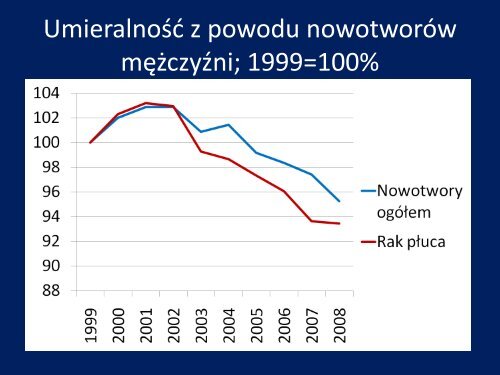 Strategia postępowania w chorobach cywilizacyjnych