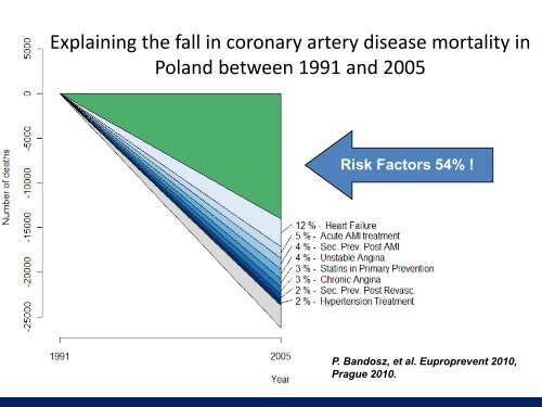 Strategia postępowania w chorobach cywilizacyjnych