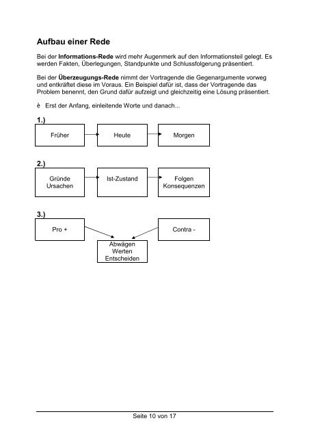 Grundlagen der Rhetorik