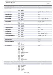 Teilnehmerübersicht - Turniere-neu-sue