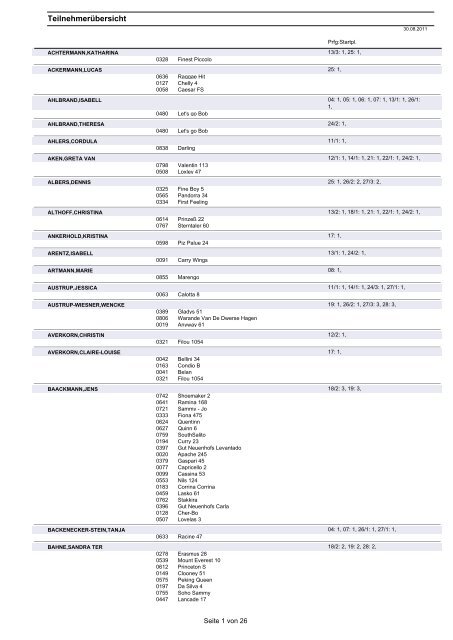 Teilnehmerübersicht - Turniere-neu-sue