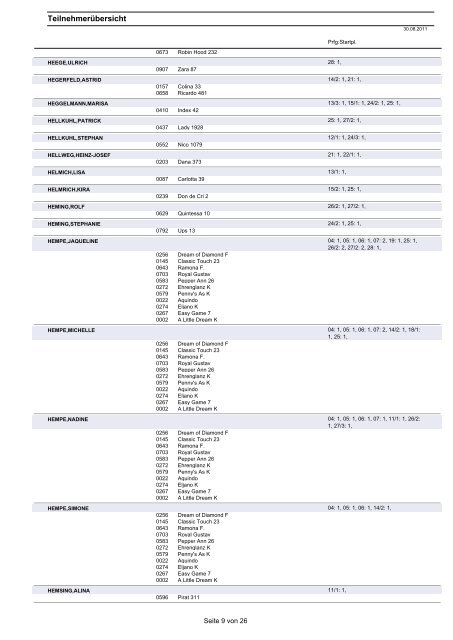 Teilnehmerübersicht - Turniere-neu-sue