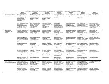 Assesseringsrubriek vir toesprake. - Curriculum