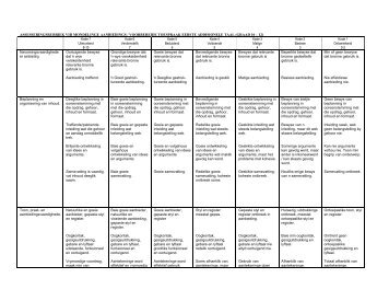 Assesseringsrubriek vir toesprake. - Curriculum
