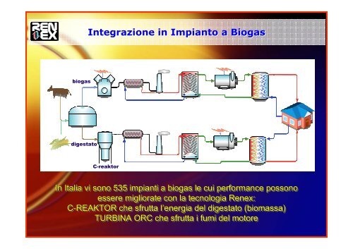 Ing. R. Pirotta - Progetto BIOMASSE