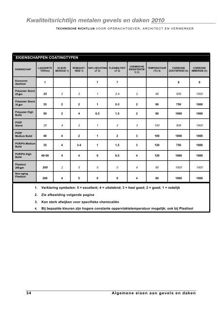 Kwaliteitsrichtlijn metalen gevels en daken 2010 - Robertson ...