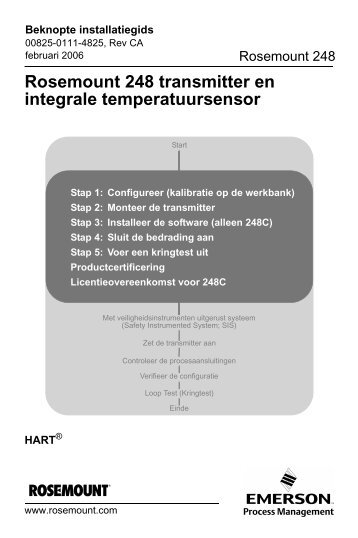 Rosemount 248 transmitter en integrale temperatuursensor