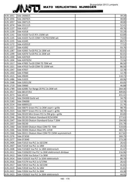 Prijslijst Lumiparts 2012 - Mato Verlichting Nijmegen