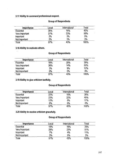 an investigative analysis of the psychological characteristics and job ...