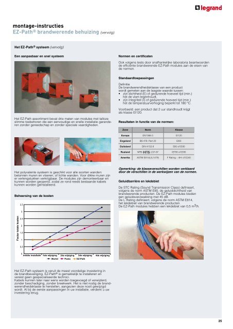 Handboek montage - Legrand