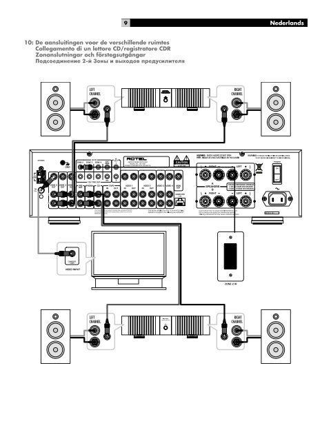 RX1052 v3 DUT_Issue_1.indd - Rotel