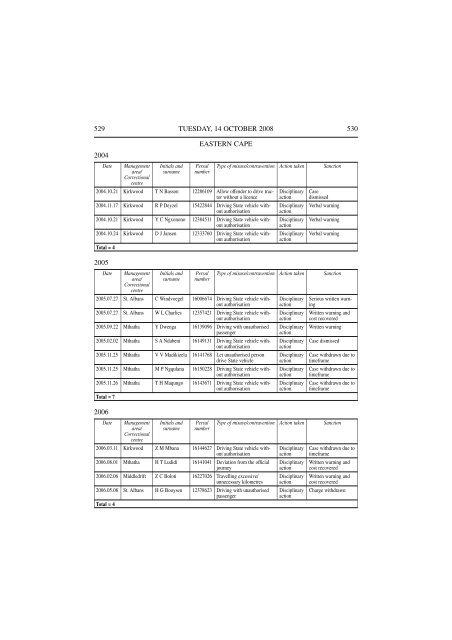 View Document - Parliament of South Africa