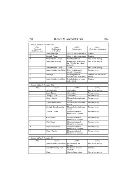 View Document - Parliament of South Africa