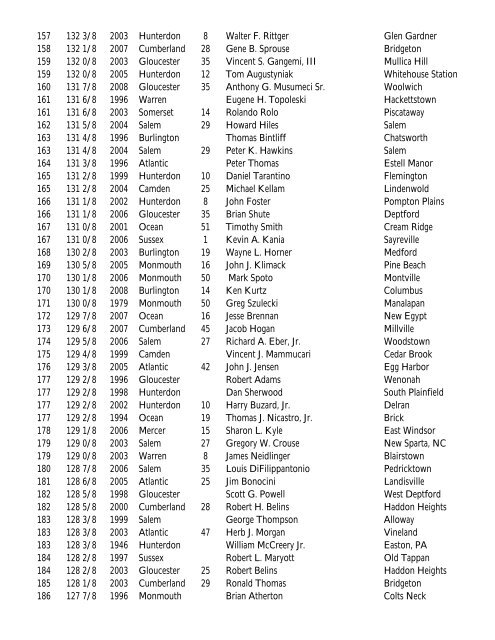 New Jersey Outstanding White-tailed Deer All Time List