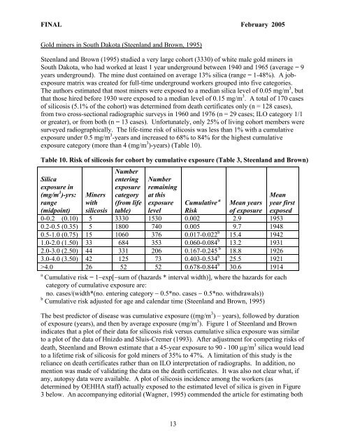 Silica (crystalline, respirable) - OEHHA