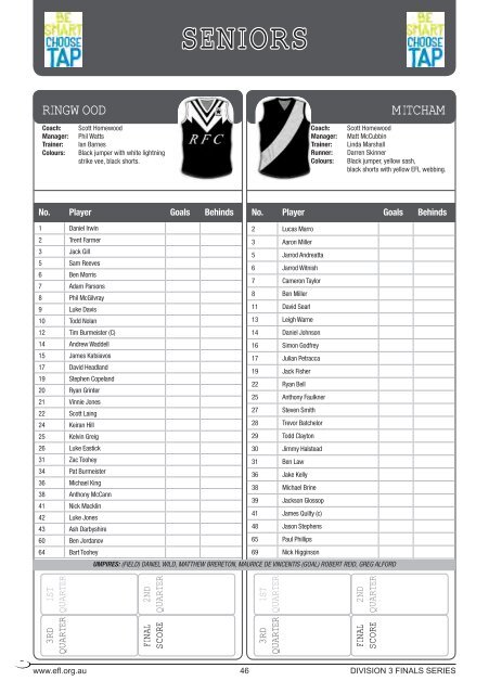 Finals Round 1 - Eastern Football League