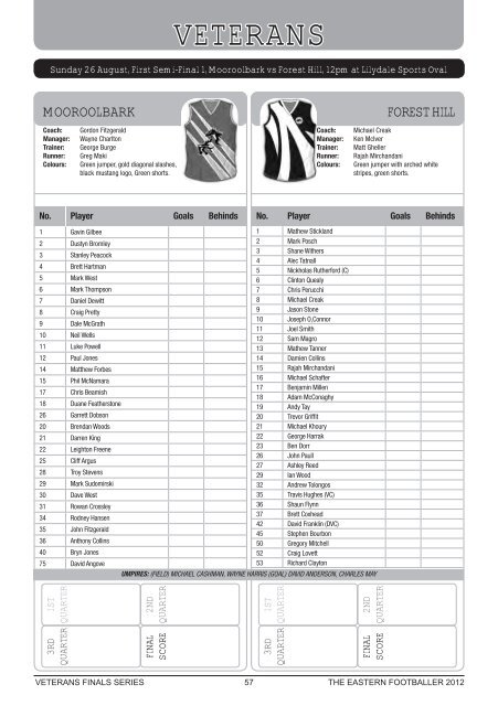 Finals Round 1 - Eastern Football League