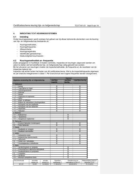 W1-01 (147,63kB, pdf) - TCVT