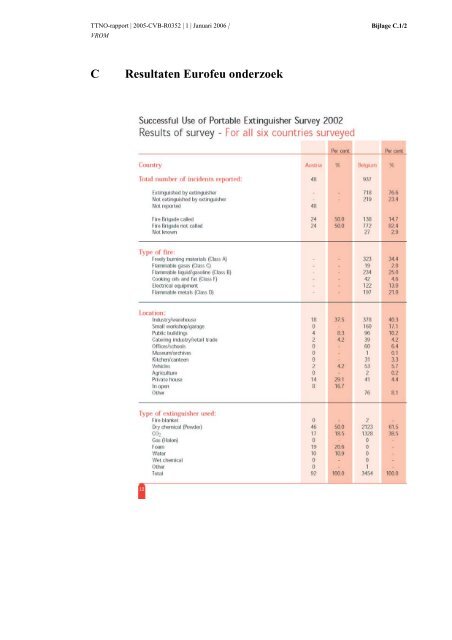 Eerste advies periodieke keurings-/onderhouds ... - Vebon