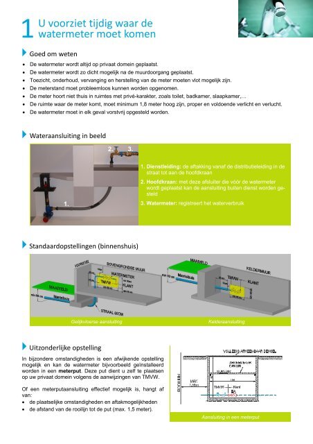 UW AANSLUITING OP HET DRINKWATERNET - Tmvw