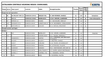 UITSLAGEN CENTRALE KEURING REGIO: OVERIJSSEL - KWPN