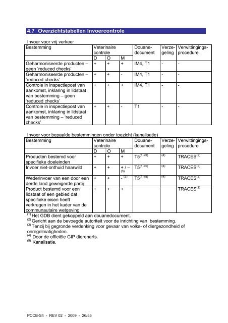 INVOERCONTROLES IN DE GRENSINSPECTIEPOSTEN ... - Favv