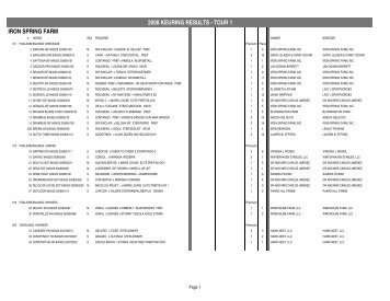 IRON SPRING FARM 2008 KEURING RESULTS - TOUR 1 - KWPN