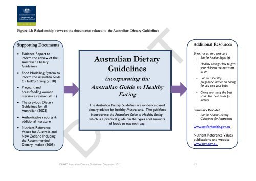 DRAFT Australian Dietary Guidelines - Eat For Health