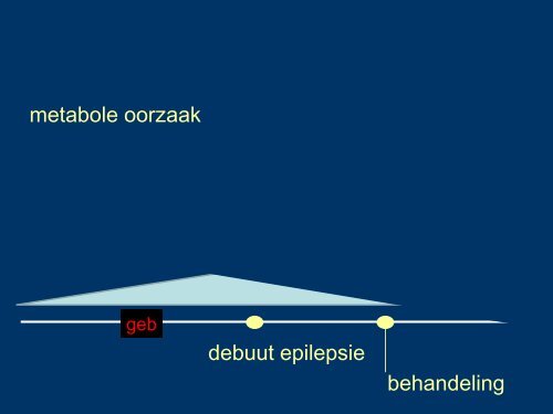 EpilepsiePlus, oorzaak structureel of niet - Epilepsie Vereniging ...