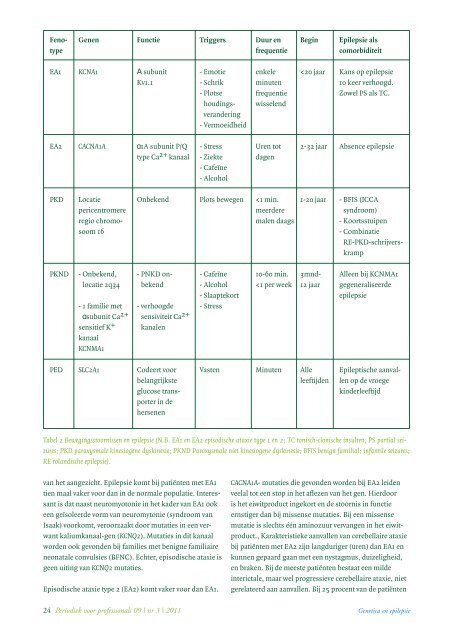 september 2011 - Nederlandse Liga tegen Epilepsie