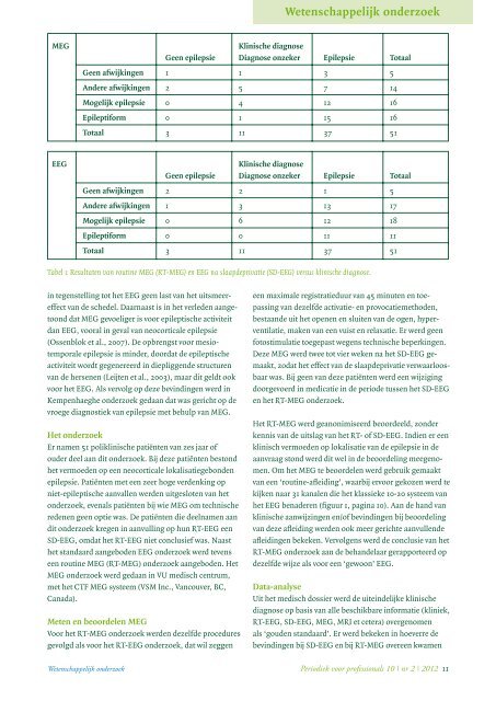 juni 2012 - Nederlandse Liga tegen Epilepsie