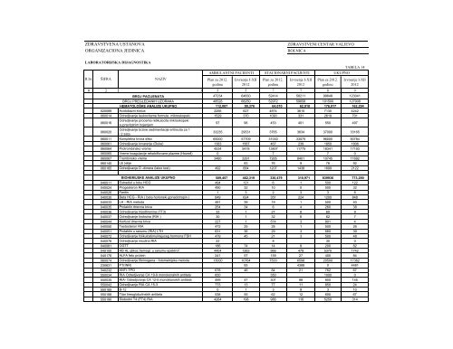 Laboratorijska dijagnostika - Zdravstveni centar Valjevo