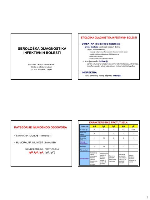serologija - Klinika za infektivne bolesti ''Dr. Fran Mihaljević'