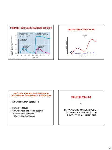 serologija - Klinika za infektivne bolesti ''Dr. Fran Mihaljević'