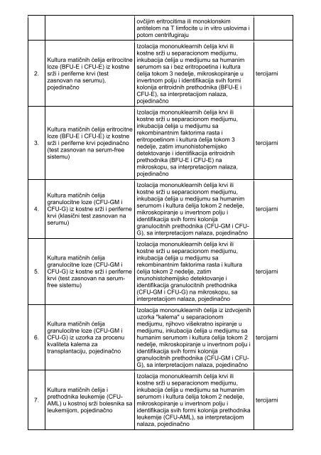 pravilnik o nomenklaturi laboratorijskih zdravstvenih usluga na ...