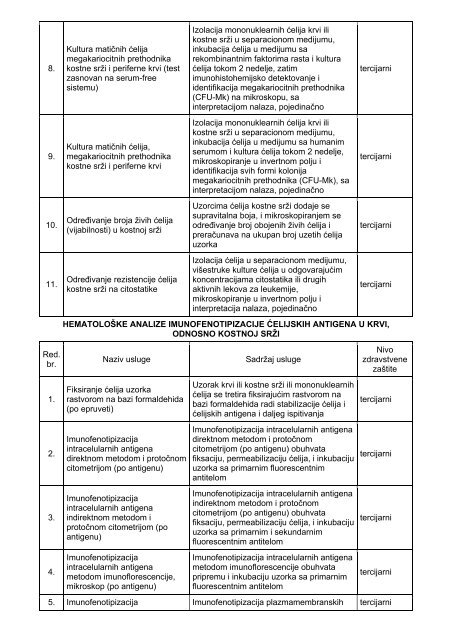 pravilnik o nomenklaturi laboratorijskih zdravstvenih usluga na ...