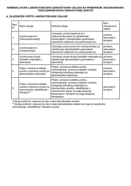 pravilnik o nomenklaturi laboratorijskih zdravstvenih usluga na ...