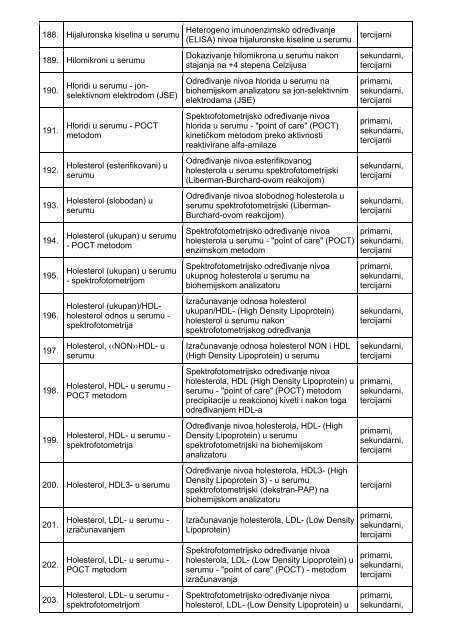 pravilnik o nomenklaturi laboratorijskih zdravstvenih usluga na ...