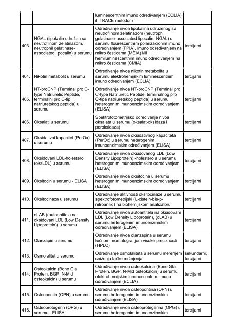 pravilnik o nomenklaturi laboratorijskih zdravstvenih usluga na ...