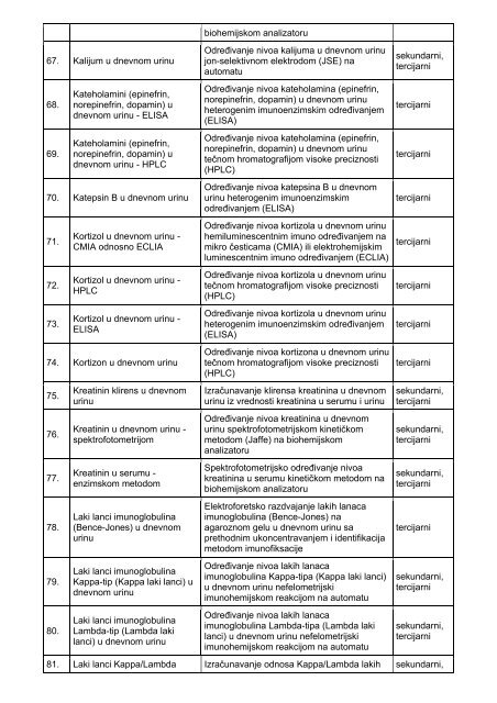 pravilnik o nomenklaturi laboratorijskih zdravstvenih usluga na ...