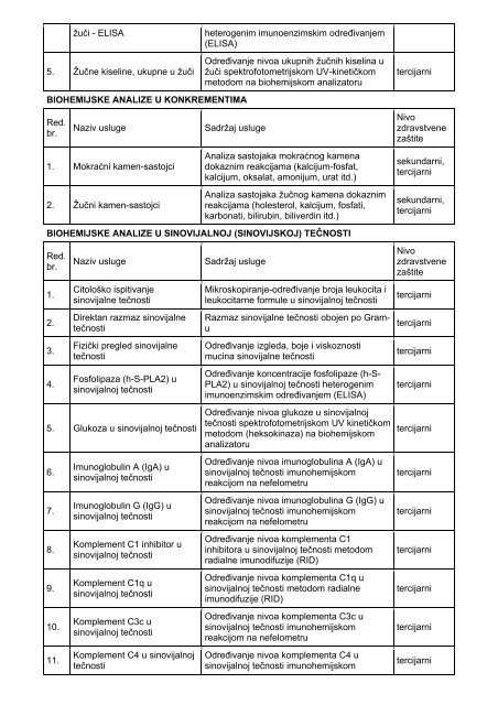 pravilnik o nomenklaturi laboratorijskih zdravstvenih usluga na ...