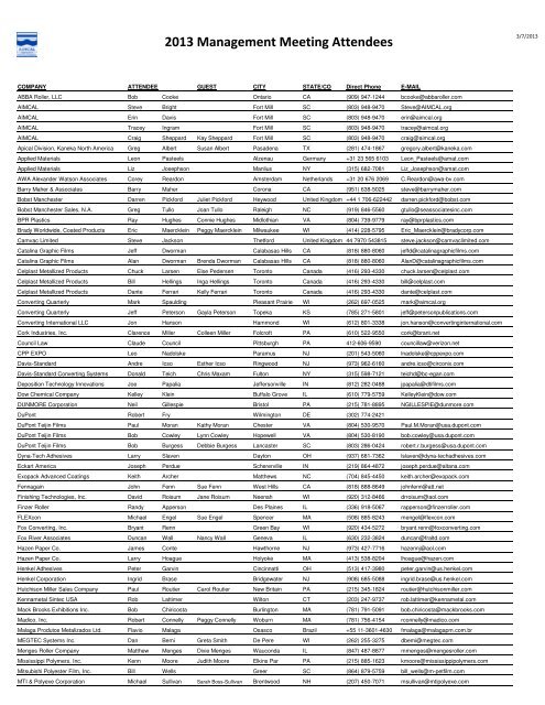 2013 Management Meeting Attendees - Aimcal