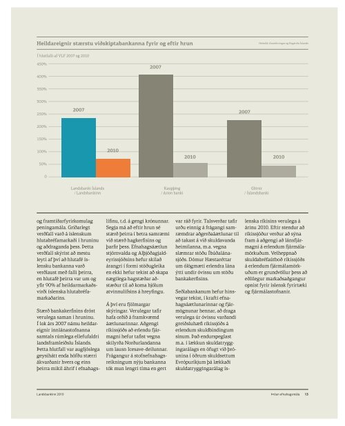 Ársskýrsla Landsbankans - Landsbankinn